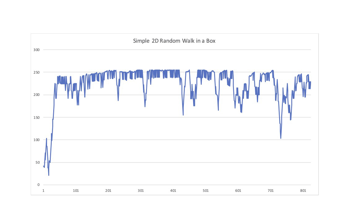 Time series